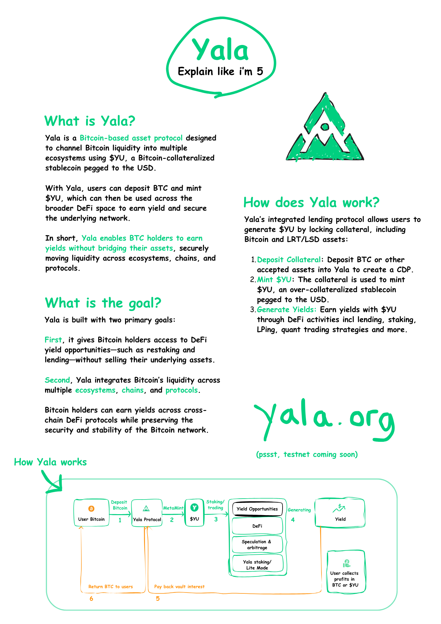 Yala Updates: September