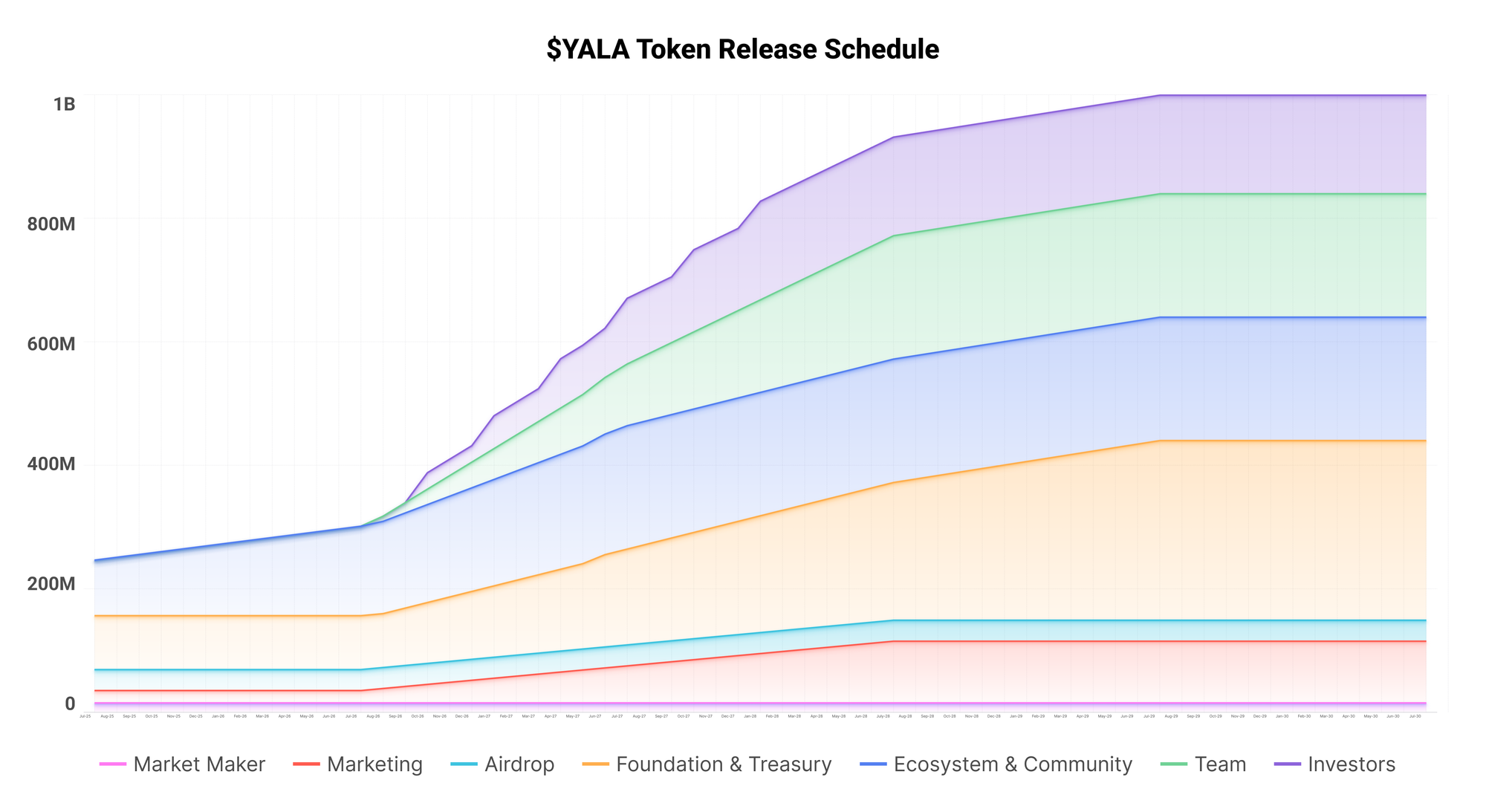 $YALA Is Here: Tokenomics & Distribution