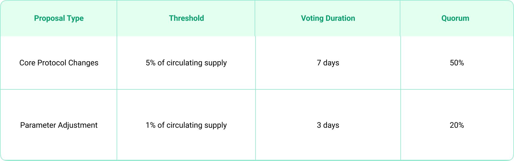 $YALA Is Here: Tokenomics & Distribution
